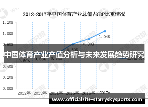 中国体育产业产值分析与未来发展趋势研究