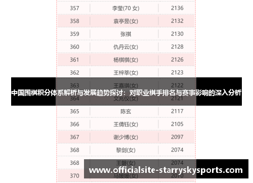 中国围棋积分体系解析与发展趋势探讨：对职业棋手排名与赛事影响的深入分析