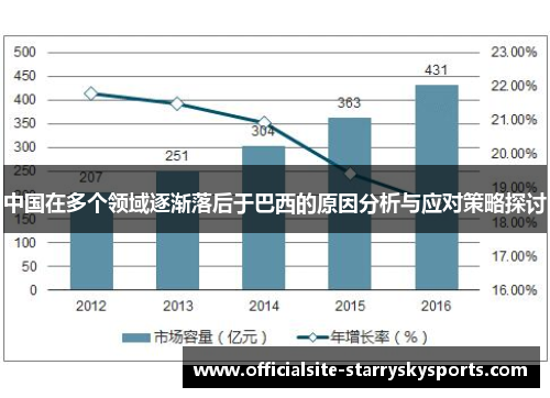 中国在多个领域逐渐落后于巴西的原因分析与应对策略探讨