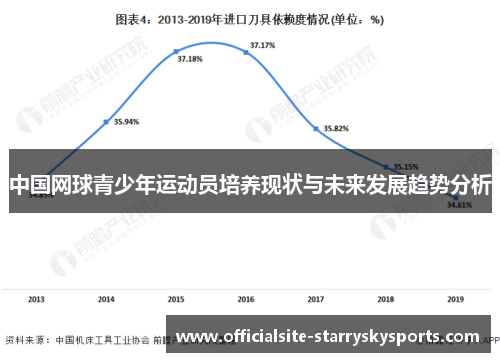 中国网球青少年运动员培养现状与未来发展趋势分析
