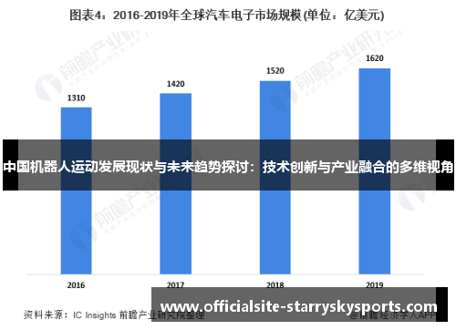 中国机器人运动发展现状与未来趋势探讨：技术创新与产业融合的多维视角