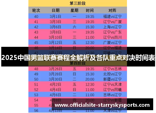 2025中国男篮联赛赛程全解析及各队重点对决时间表